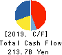 Tokyo Electron Limited Cash Flow Statement 2019年Mar期 Tokyo Electron Limited Cash Flow Statement 2019年3月期
