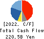 HOYA CORPORATION Cash Flow Statement 2022年Mar期 HOYA CORPORATION Cash Flow Statement 2022年3月期