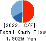 TANAKEN Cash Flow Statement 2022年3月期