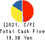 OKINAWA CELLULAR TELEPHONE COMPANY Cash Flow Statement 2021年Mar期 OKINAWA CELLULAR TELEPHONE COMPANY Cash Flow Statement 2021年3月期