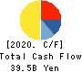 TOWA PHARMACEUTICAL CO.,LTD. Cash Flow Statement 2020年Mar期 TOWA PHARMACEUTICAL CO.,LTD. Cash Flow Statement 2020年3月期