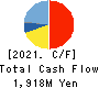 GAKKYUSHA CO.,LTD. Cash Flow Statement 2021年3月期