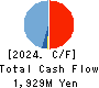 HENNGE K.K. Cash Flow Statement 2024年9月期