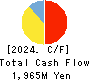 OPTiM CORPORATION Cash Flow Statement 2024年Mar期 OPTiM CORPORATION Cash Flow Statement 2024年3月期