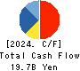 Premium Water Holdings, Inc. Cash Flow Statement 2024年Mar期 Premium Water Holdings, Inc. Cash Flow Statement 2024年3月期