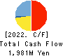 NTT DATA INTRAMART CORPORATION Cash Flow Statement 2022年Mar期 NTT DATA INTRAMART CORPORATION Cash Flow Statement 2022年3月期