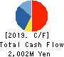 Ray Corporation Cash Flow Statement 2019年Feb期 Ray Corporation Cash Flow Statement 2019年2月期