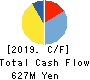 YRGLM Inc. Cash Flow Statement 2019年9月期
