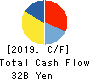 Japan Asset Marketing Co.,Ltd. Cash Flow Statement 2019年3月期
