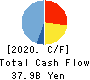 Morinaga & Co.,Ltd. Cash Flow Statement 2020年3月期