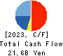 BayCurrent, Inc. Cash Flow Statement 2023年2月期