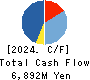 SFP Holdings Co., Ltd. Cash Flow Statement 2024年2月期