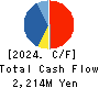 GAKKYUSHA CO.,LTD. Cash Flow Statement 2024年3月期