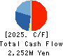 GAKKYUSHA CO.,LTD. Cash Flow Statement 2025年Mar期 GAKKYUSHA CO.,LTD. Cash Flow Statement 2025年3月期