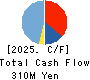 AGEHA Inc. Cash Flow Statement 2025年9月期