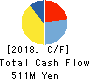Nomura System Corporation Co,Ltd. Cash Flow Statement 2018年12月期