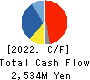 FRONTEO,Inc. Cash Flow Statement 2022年Mar期 FRONTEO,Inc. Cash Flow Statement 2022年3月期