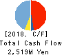 Gunosy Inc. Cash Flow Statement 2018年5月期