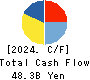 KYORITSU MAINTENANCE CO.,LTD. Cash Flow Statement 2024年3月期