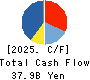 TAIYO HOLDINGS CO., LTD. Cash Flow Statement 2025年Mar期 TAIYO HOLDINGS CO., LTD. Cash Flow Statement 2025年3月期