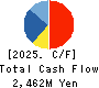 Asahi Net,Inc. Cash Flow Statement 2025年Mar期 Asahi Net,Inc. Cash Flow Statement 2025年3月期