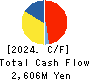 Asahi Net,Inc. Cash Flow Statement 2024年Mar期 Asahi Net,Inc. Cash Flow Statement 2024年3月期