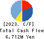 SHIZUKI ELECTRIC COMPANY INC. Cash Flow Statement 2023年3月期