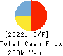 Rebase,Inc. Cash Flow Statement 2022年3月期