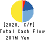 True Data Inc. Cash Flow Statement 2020年3月期