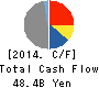 SHOWA CORPORATION Cash Flow Statement 2014年Mar期 SHOWA CORPORATION Cash Flow Statement 2014年3月期