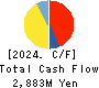 Kyowa Corporation Cash Flow Statement 2024年3月期