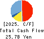 MARUWA CO., LTD. Cash Flow Statement 2025年Mar期 MARUWA CO., LTD. Cash Flow Statement 2025年3月期