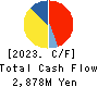 Kyowa Corporation Cash Flow Statement 2023年3月期