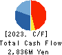 CTS Co., Ltd. Cash Flow Statement 2023年3月期