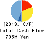 Data Applications Company, Limited Cash Flow Statement 2019年Mar期 Data Applications Company, Limited Cash Flow Statement 2019年3月期