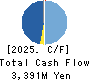 Sumiseki Holdings,Inc. Cash Flow Statement 2025年Mar期 Sumiseki Holdings,Inc. Cash Flow Statement 2025年3月期