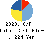 CLIP Corporation Cash Flow Statement 2020年3月期