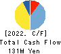 Uematsu Shokai Co.,Ltd. Cash Flow Statement 2022年3月期