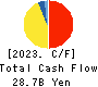 KEIYO GAS CO.,LTD. Cash Flow Statement 2023年12月期