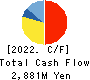 F&M CO.,LTD. Cash Flow Statement 2022年Mar期 F&M CO.,LTD. Cash Flow Statement 2022年3月期