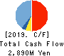 TAKAHASHI CURTAIN WALL CORPORATION Cash Flow Statement 2019年12月期