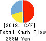 SuRaLa Net Co.,Ltd. Cash Flow Statement 2018年Dec期 SuRaLa Net Co.,Ltd. Cash Flow Statement 2018年12月期
