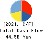 Japan Aviation Electronics Industry,Ltd. Cash Flow Statement 2021年3月期