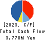 KOSE R.E. Co.,Ltd. Cash Flow Statement 2023年1月期