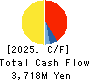 UPR Corporation Cash Flow Statement 2025年8月期