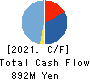 SKIYAKI Inc. Cash Flow Statement 2021年1月期