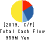 G-FACTORY CO.,LTD. Cash Flow Statement 2019年12月期
