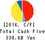 Japan Airlines Co.,Ltd. Cash Flow Statement 2016年Mar期 Japan Airlines Co.,Ltd. Cash Flow Statement 2016年3月期