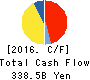 Japan Airlines Co.,Ltd. Cash Flow Statement 2016年Mar期 Japan Airlines Co.,Ltd. Cash Flow Statement 2016年3月期