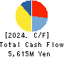 eGuarantee,Inc. Cash Flow Statement 2024年Mar期 eGuarantee,Inc. Cash Flow Statement 2024年3月期